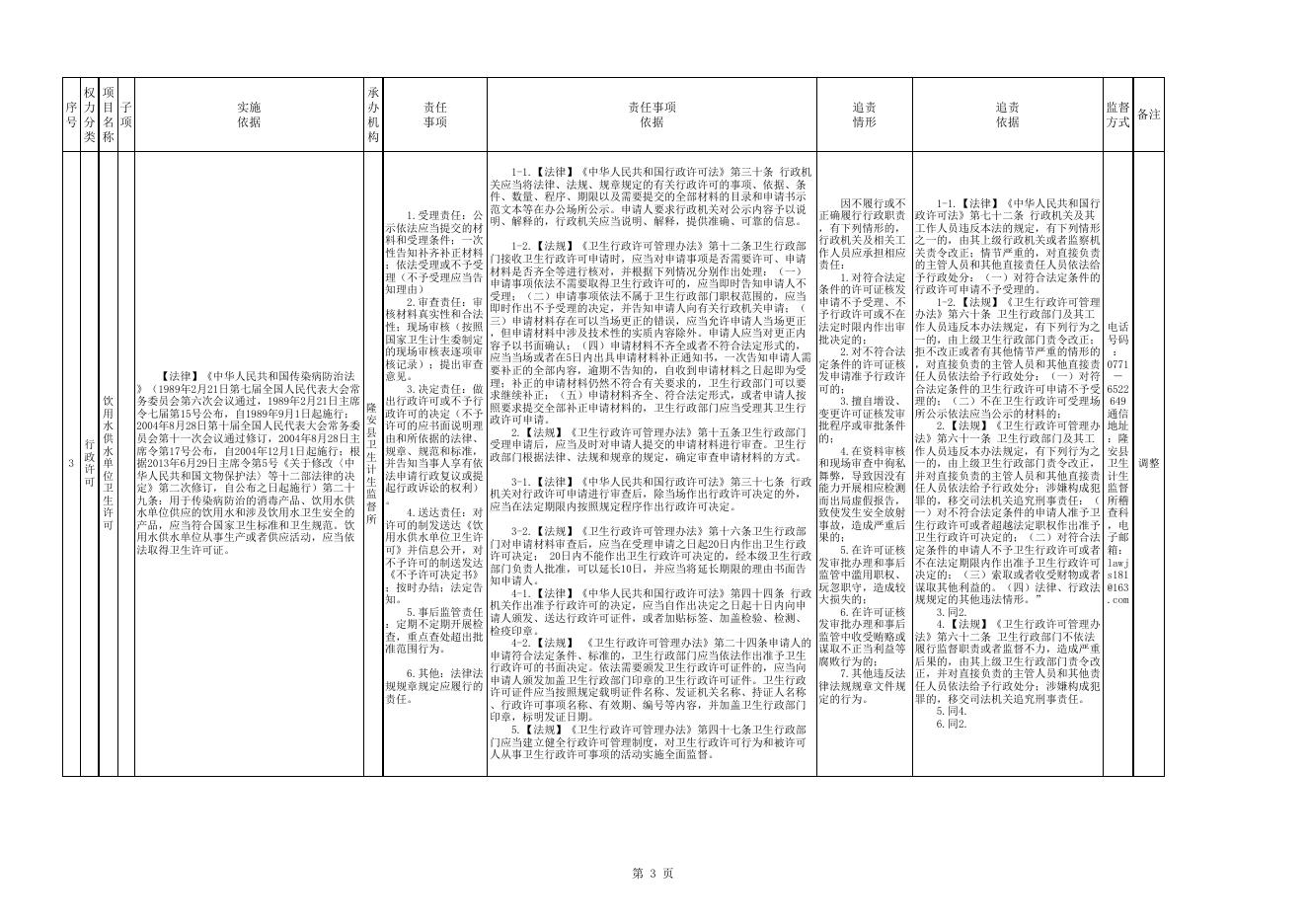 附件：隆安县卫生和计划生育局权责清单.xls