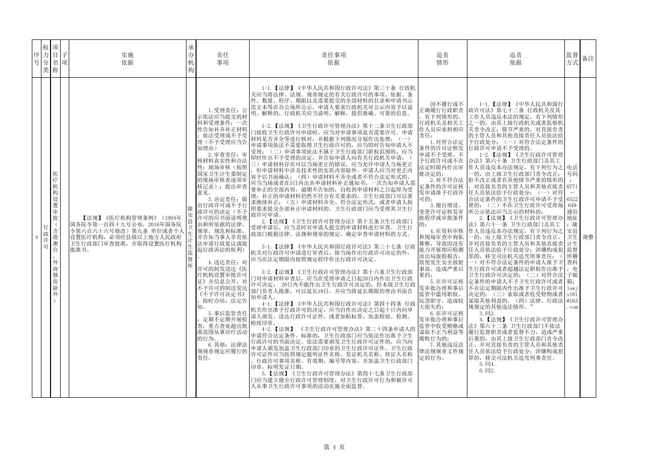 附件：隆安县卫生和计划生育局权责清单.xls