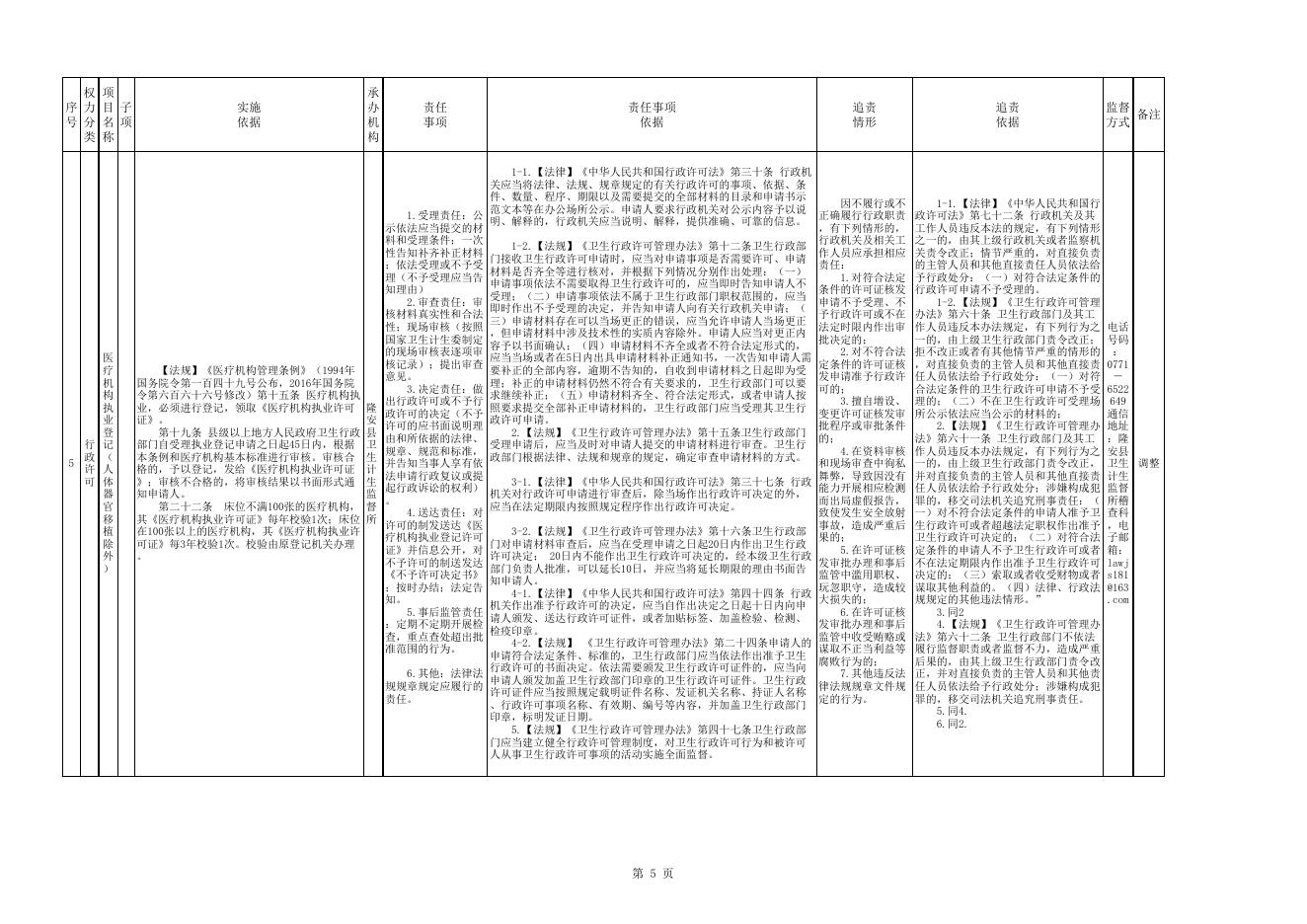 附件：隆安县卫生和计划生育局权责清单.xls