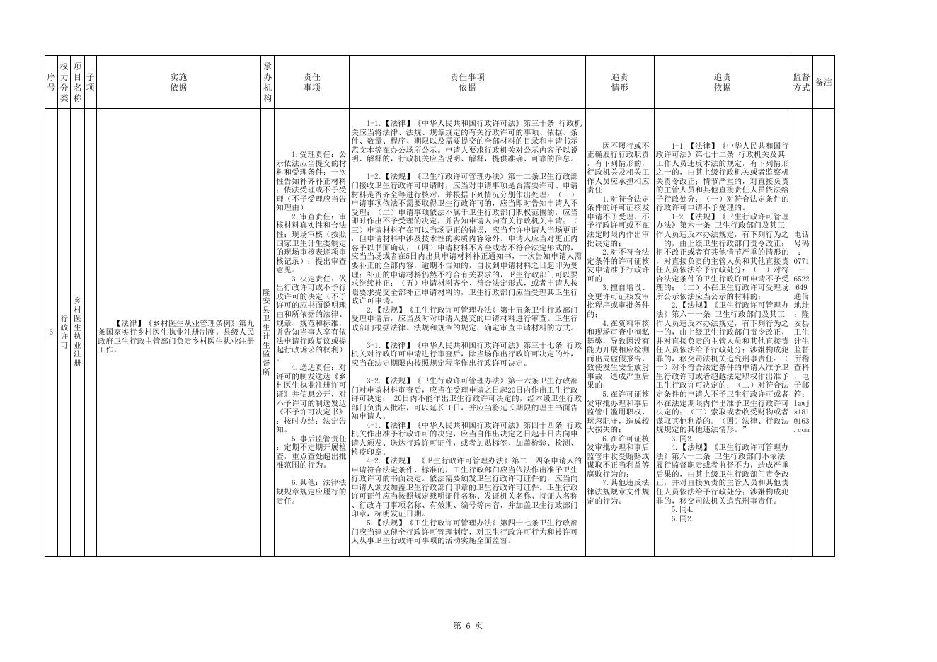 附件：隆安县卫生和计划生育局权责清单.xls