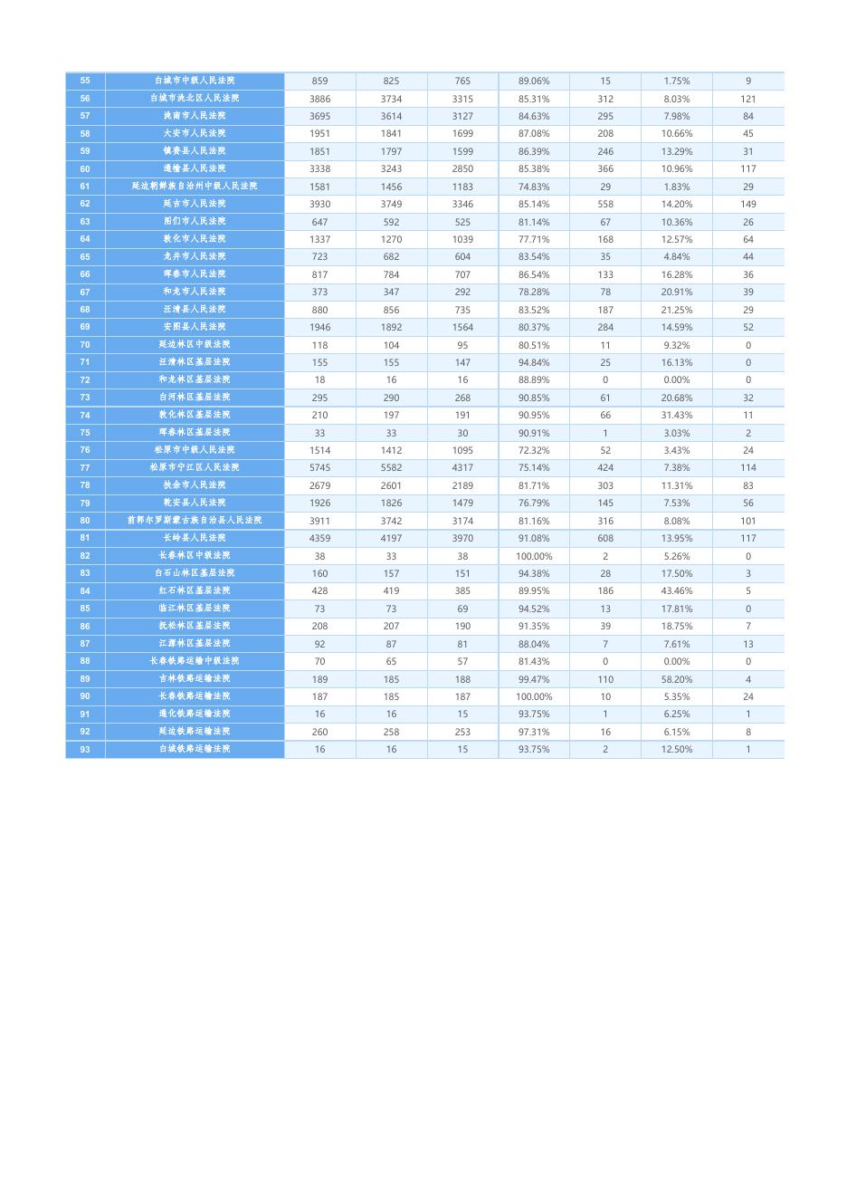 全省法院2021年1-7月份院庭长办案统计表(2021-08-03).xls