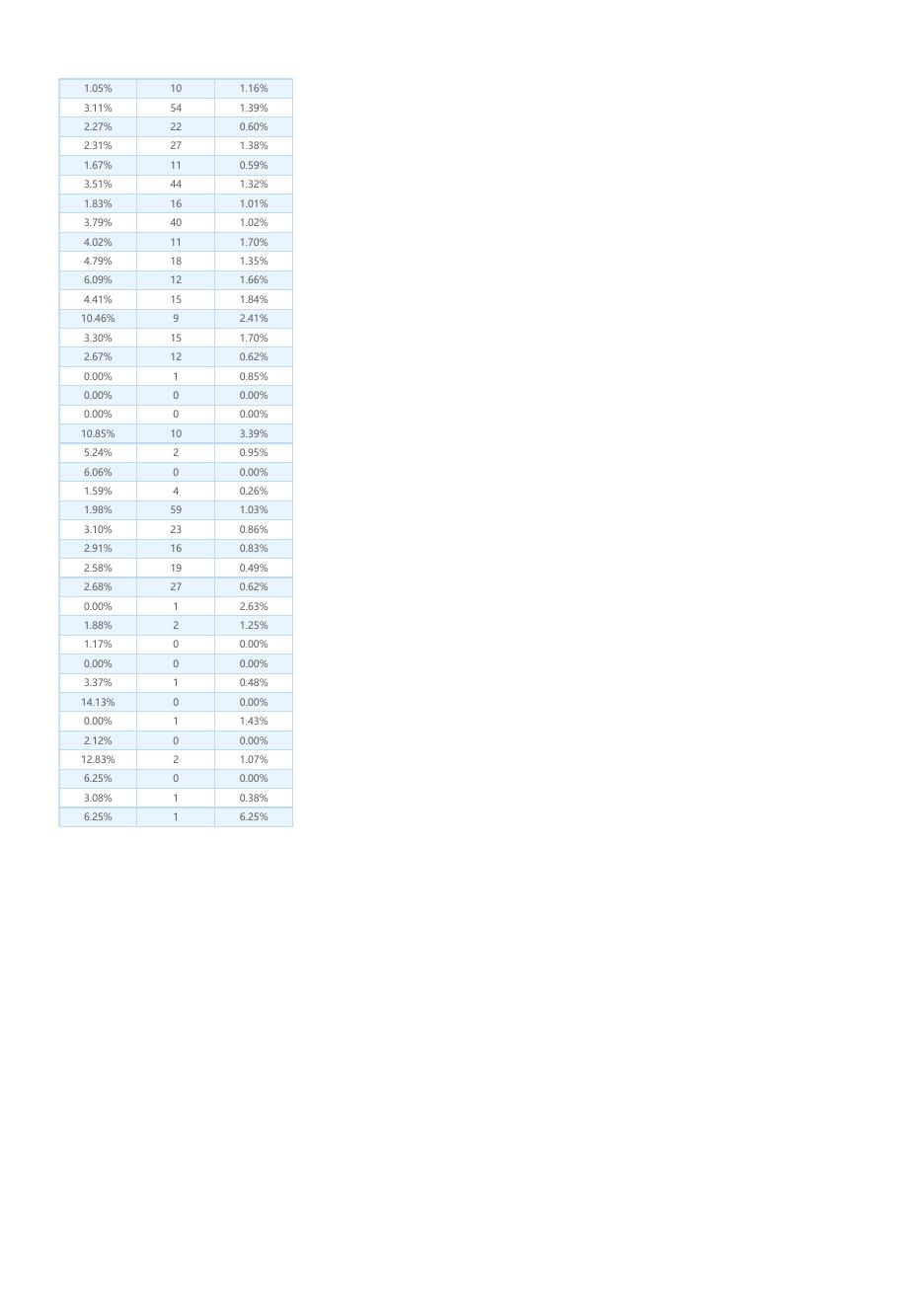 全省法院2021年1-7月份院庭长办案统计表(2021-08-03).xls