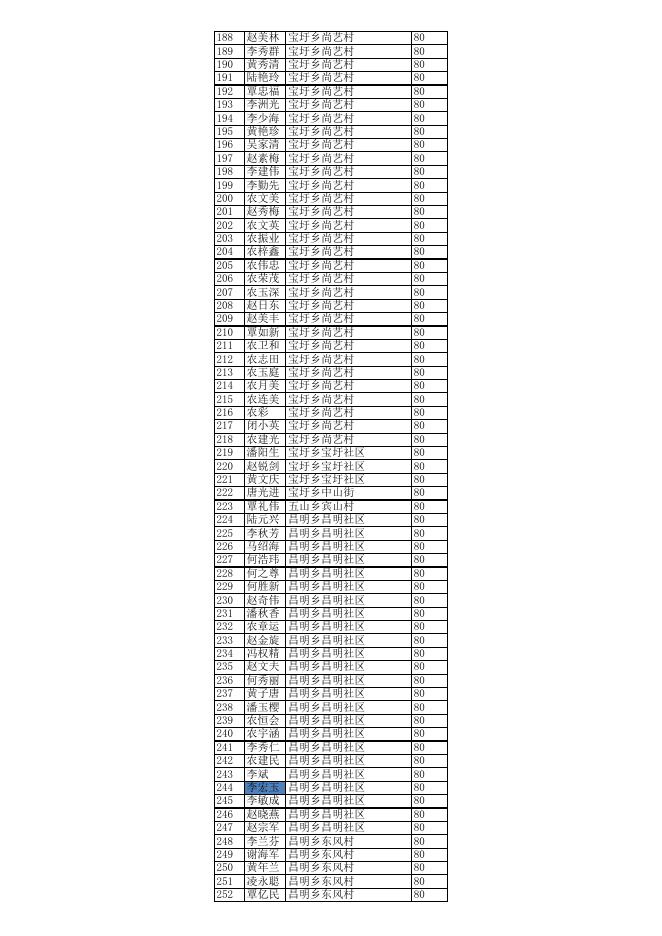 大新县2021年1月困难残疾人生活补贴发放名单.xlsx