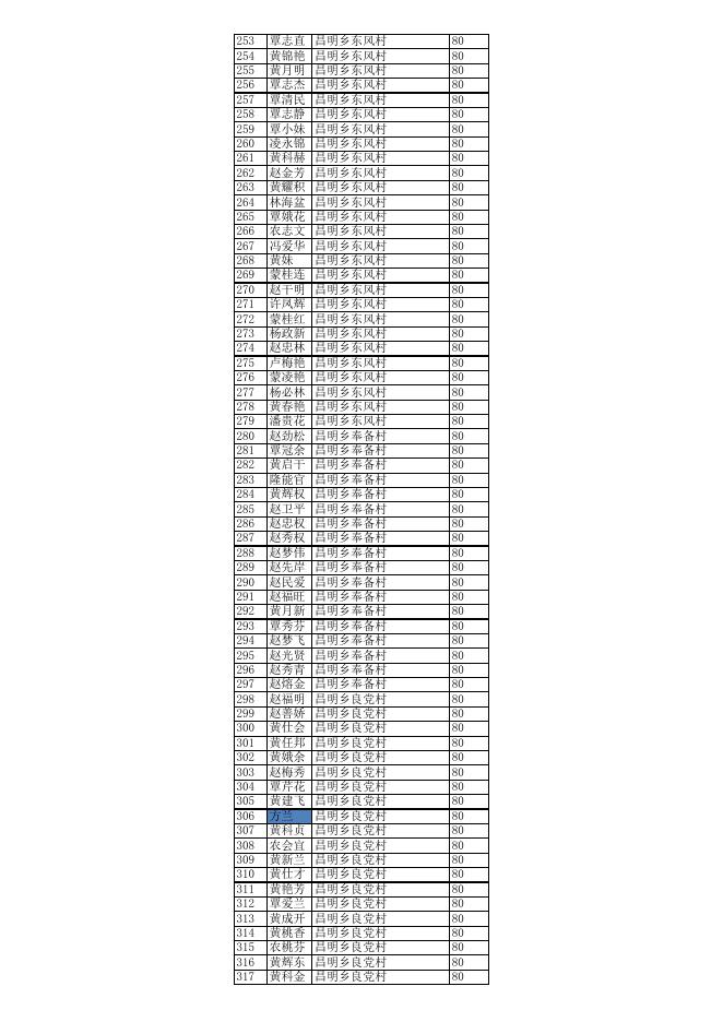 大新县2021年1月困难残疾人生活补贴发放名单.xlsx