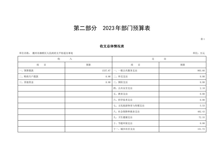 2023年潮州市湘桥区人民政府太平街道办事处部门预算公开.pdf