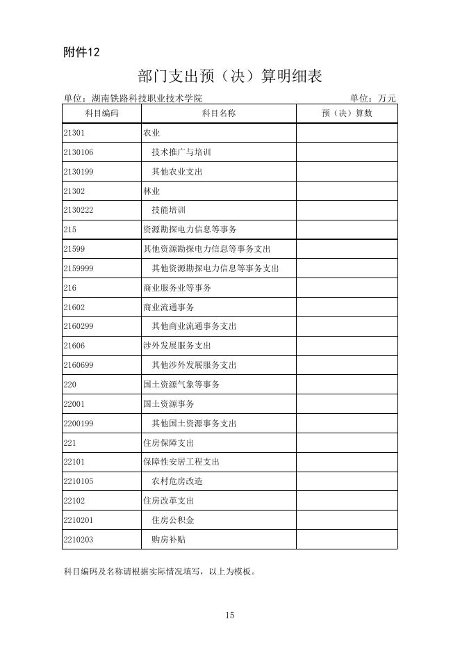 2016年部门预算和“三公”经费预算说明.xls