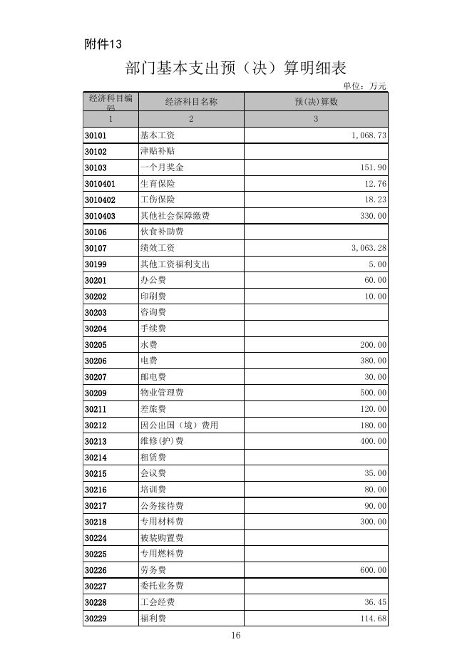 2016年部门预算和“三公”经费预算说明.xls