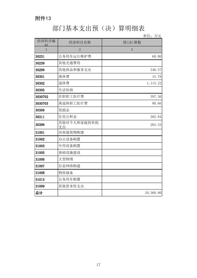 2016年部门预算和“三公”经费预算说明.xls