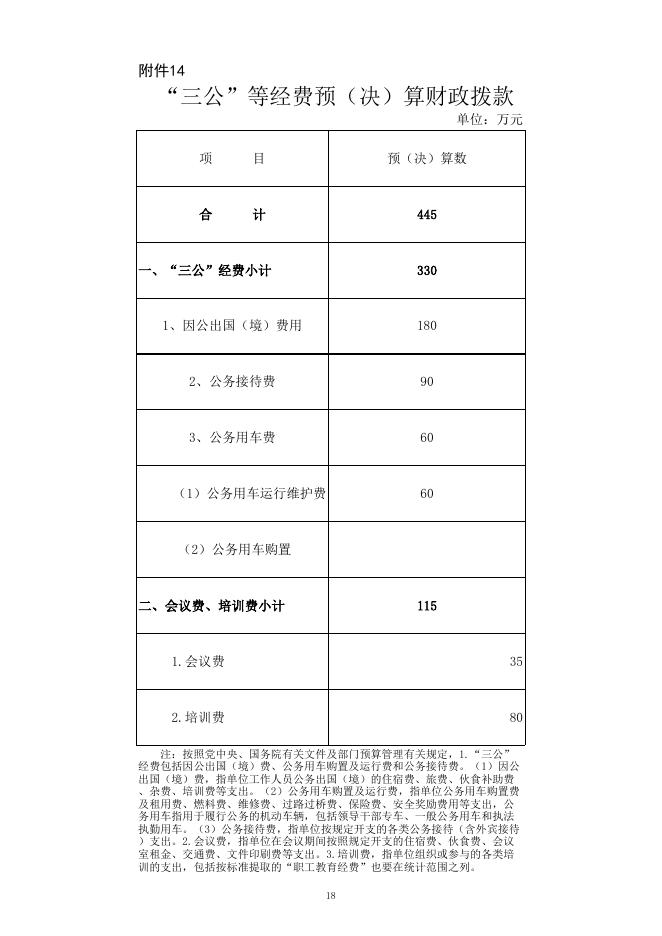 2016年部门预算和“三公”经费预算说明.xls