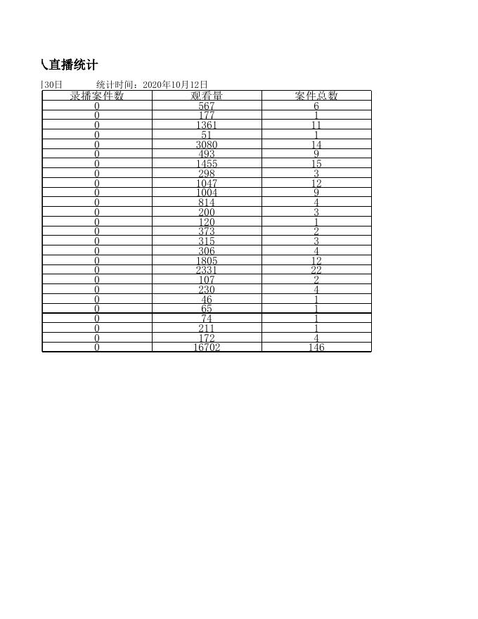 2020年6月庭审直播情况.xls