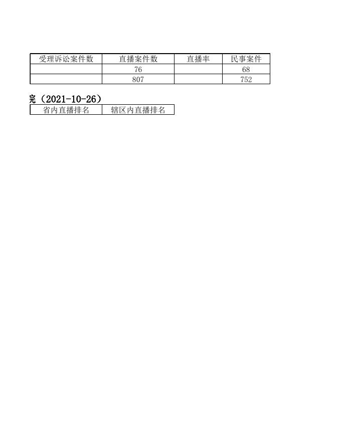 2021年07月庭审直播数据.xls