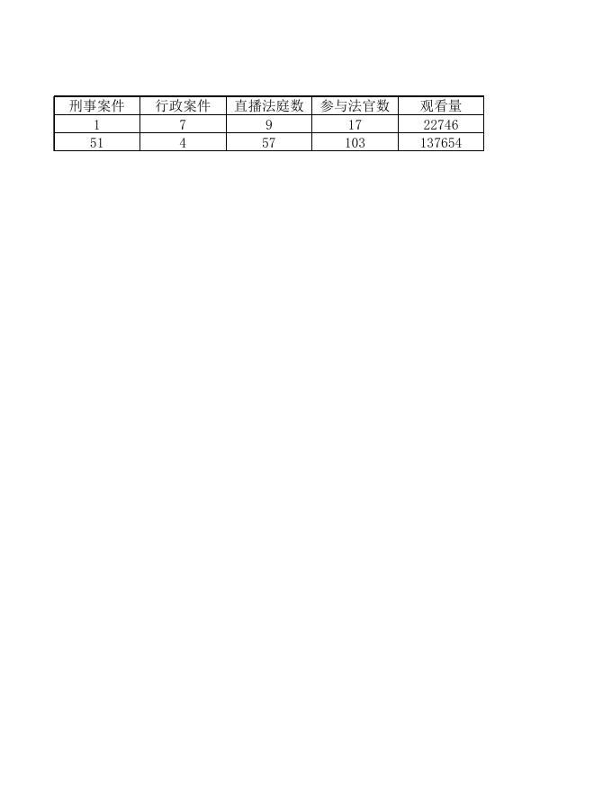 2021年07月庭审直播数据.xls