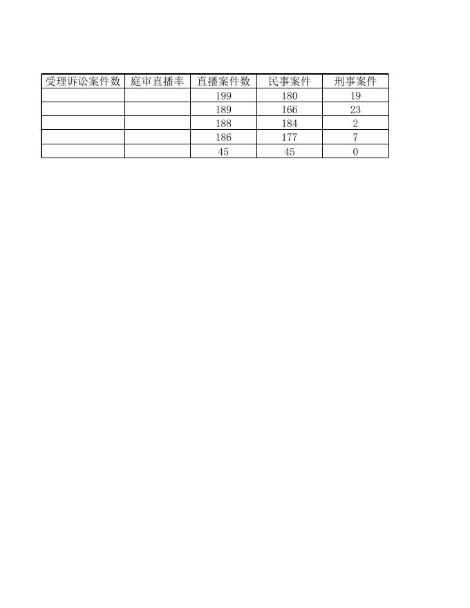 2021年07月庭审直播数据.xls