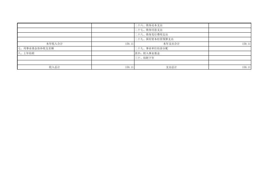 四川省内江市资中县机关事业单位社会保险事务中心2022年部门预算编制报表.xls