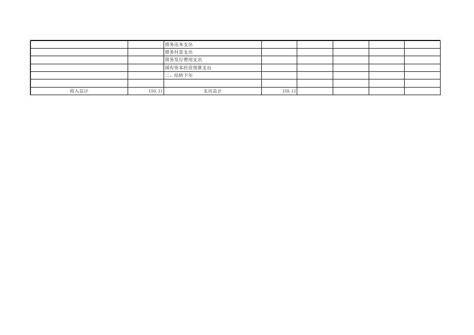 四川省内江市资中县机关事业单位社会保险事务中心2022年部门预算编制报表.xls
