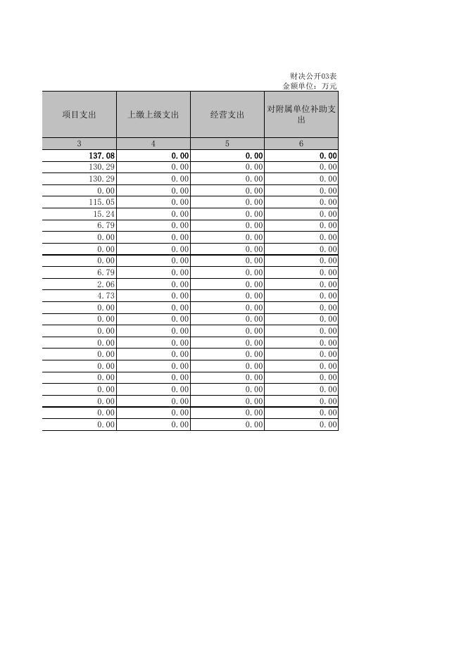 四川省内江市市中区总工会2020年部门决算公开报表.xls