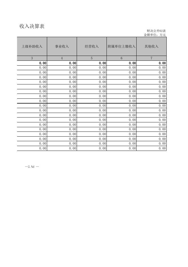 四川省内江市电力初级中学校2020年部门决算公开报表.xls