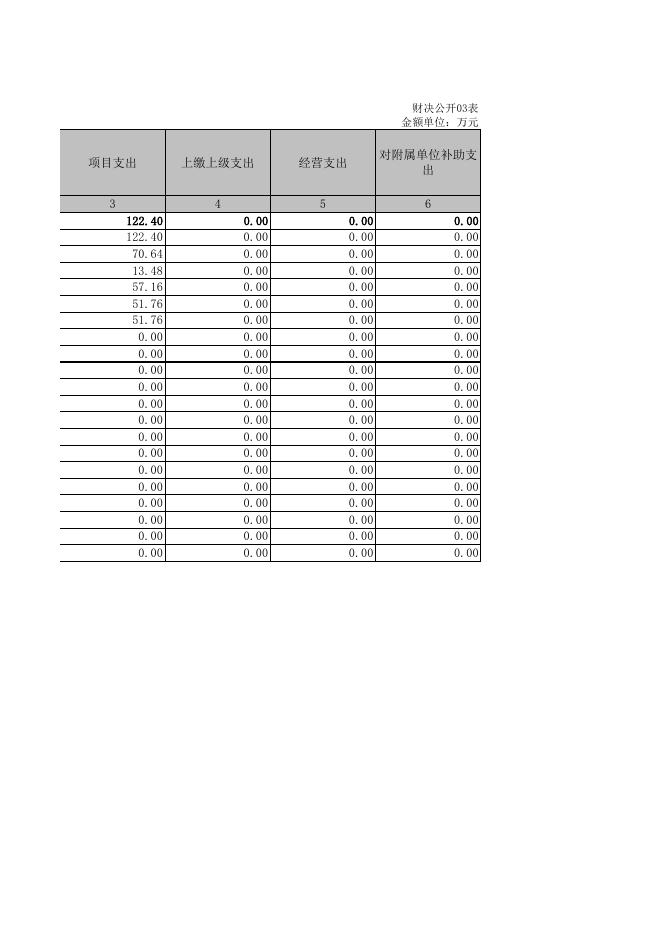 四川省内江市电力初级中学校2020年部门决算公开报表.xls