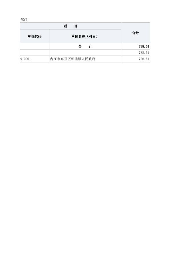 2023年郭北镇政府办预算公开表.xlsx