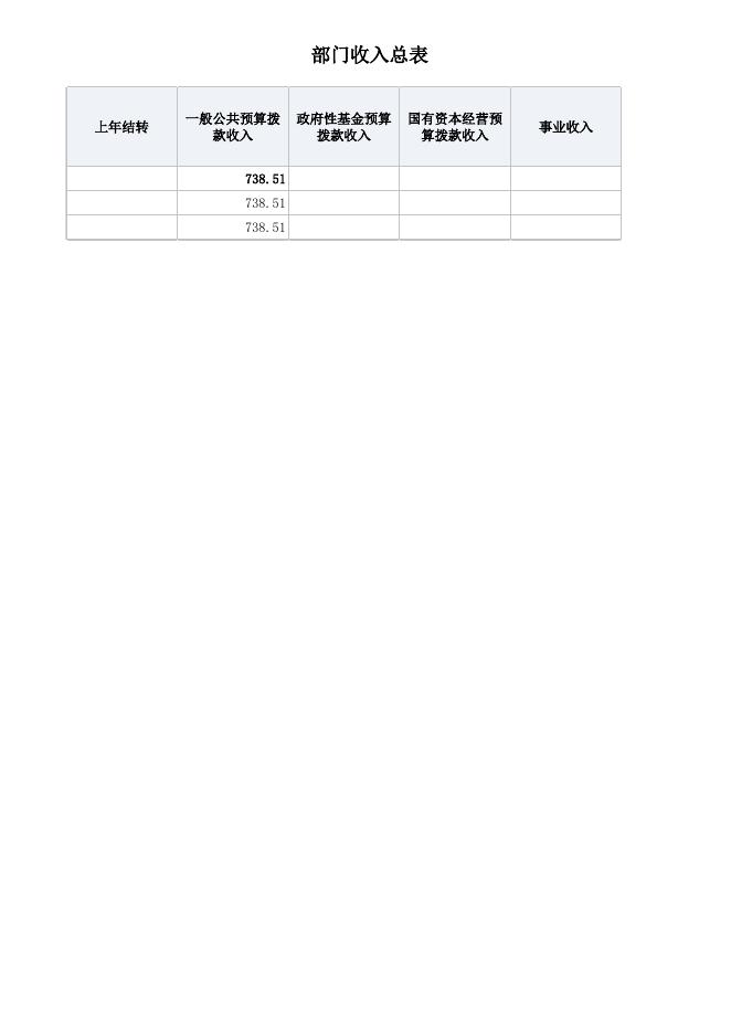 2023年郭北镇政府办预算公开表.xlsx