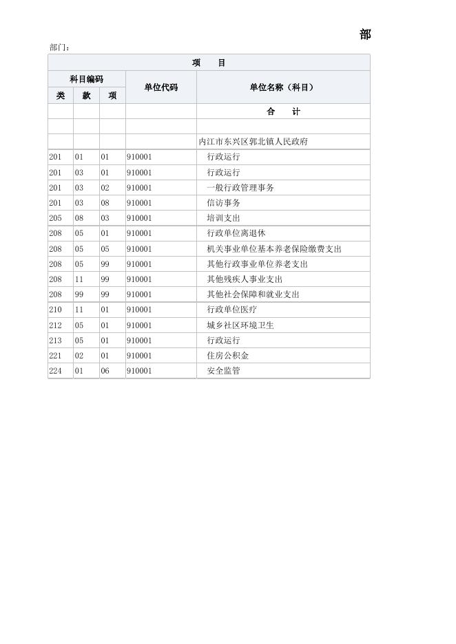 2023年郭北镇政府办预算公开表.xlsx