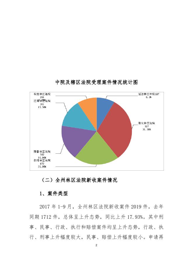 2017年3季度延边林区中院审判态势分析报告.docx