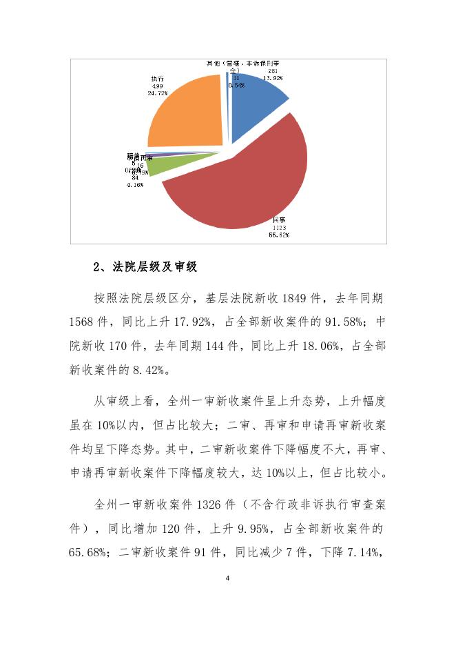 2017年3季度延边林区中院审判态势分析报告.docx