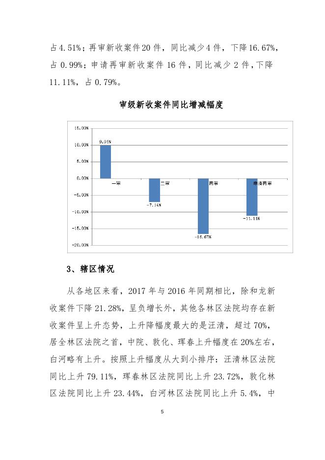 2017年3季度延边林区中院审判态势分析报告.docx