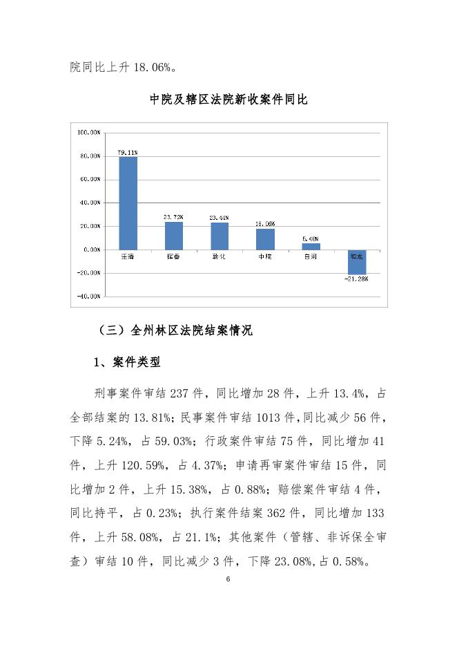 2017年3季度延边林区中院审判态势分析报告.docx