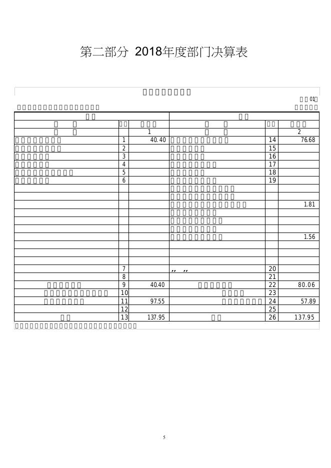 2018年政府政务公开办公室部门决算.pdf