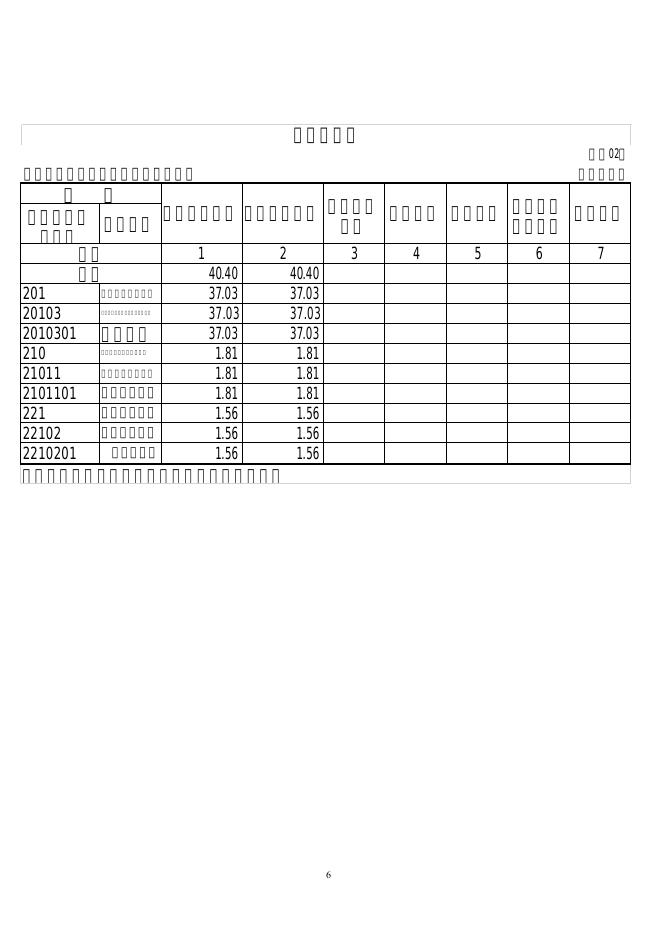 2018年政府政务公开办公室部门决算.pdf