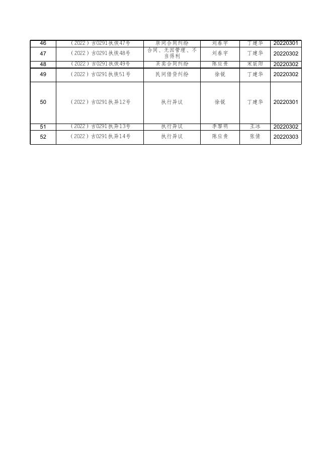 执行案件办理情况-3月份.xls