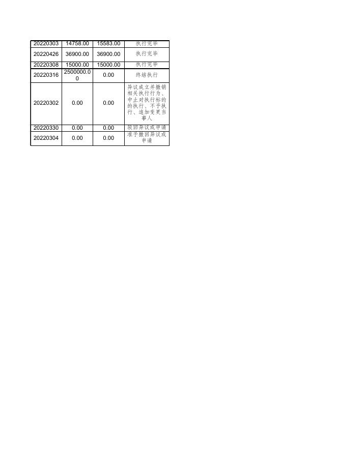 执行案件办理情况-3月份.xls