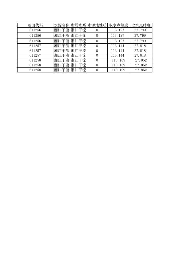 地表饮用水源地数据上报10月.xls