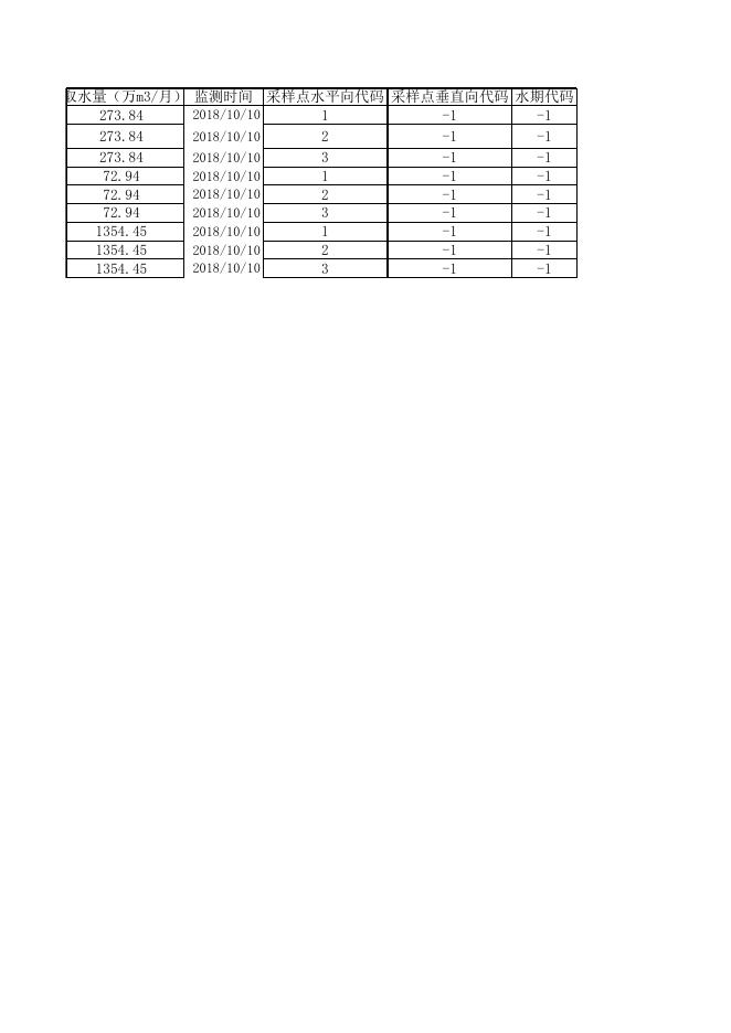 地表饮用水源地数据上报10月.xls