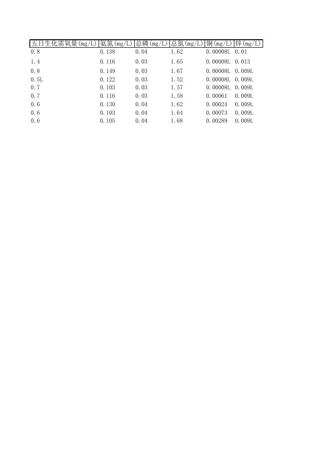 地表饮用水源地数据上报10月.xls