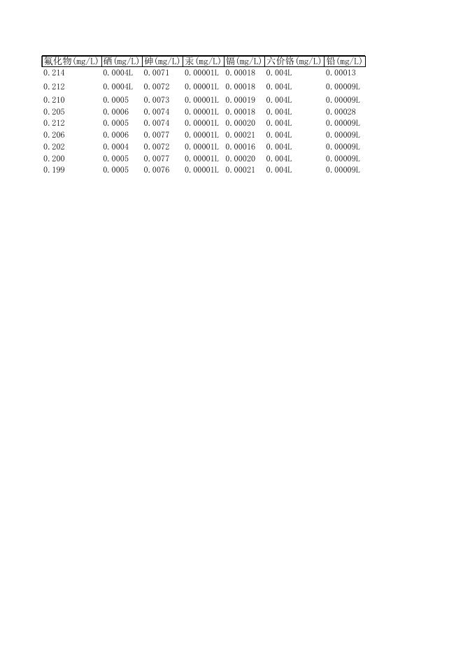地表饮用水源地数据上报10月.xls