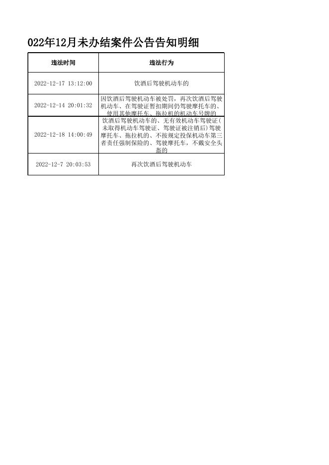 云龙大队对重点违法未处理案件公告（22.12.4）.xlsx