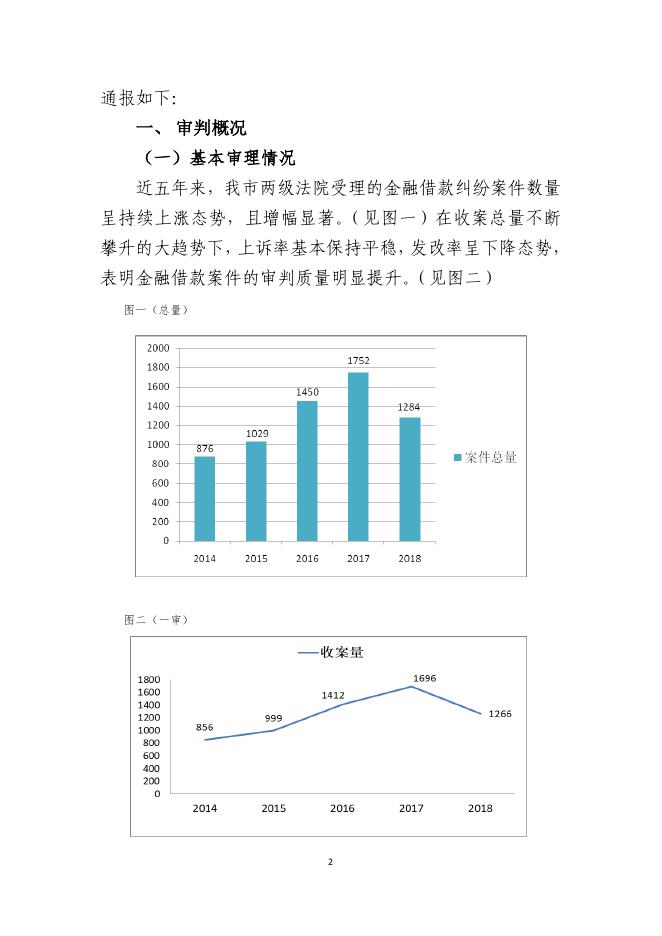 金融借款案件审判白皮书.pdf