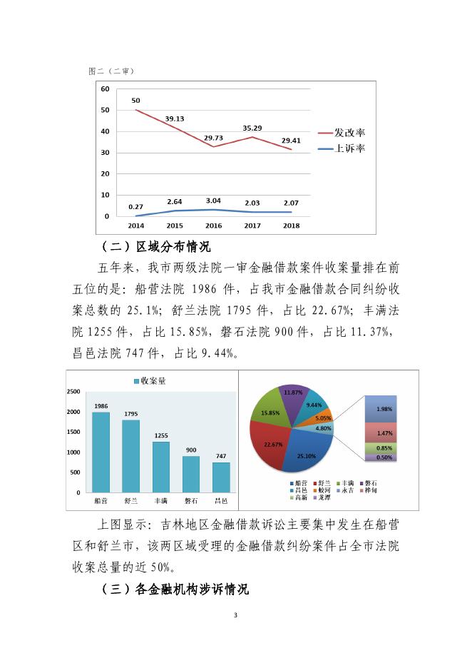 金融借款案件审判白皮书.pdf
