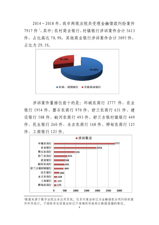 金融借款案件审判白皮书.pdf