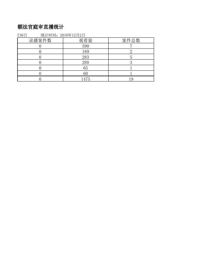 白河林区基层法院员额法官庭审直播统计2019年11月.xls