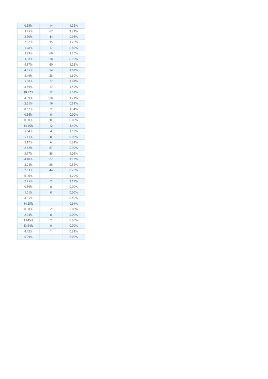 2021年1月至9月全省法院院庭长办案统计表(2021-10-03).xls