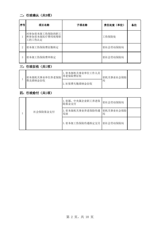 行政权力清单定稿20170208.xls
