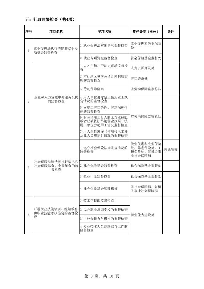 行政权力清单定稿20170208.xls