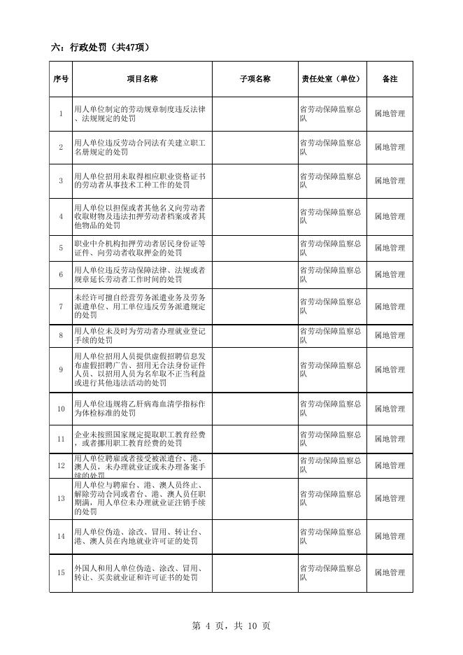 行政权力清单定稿20170208.xls