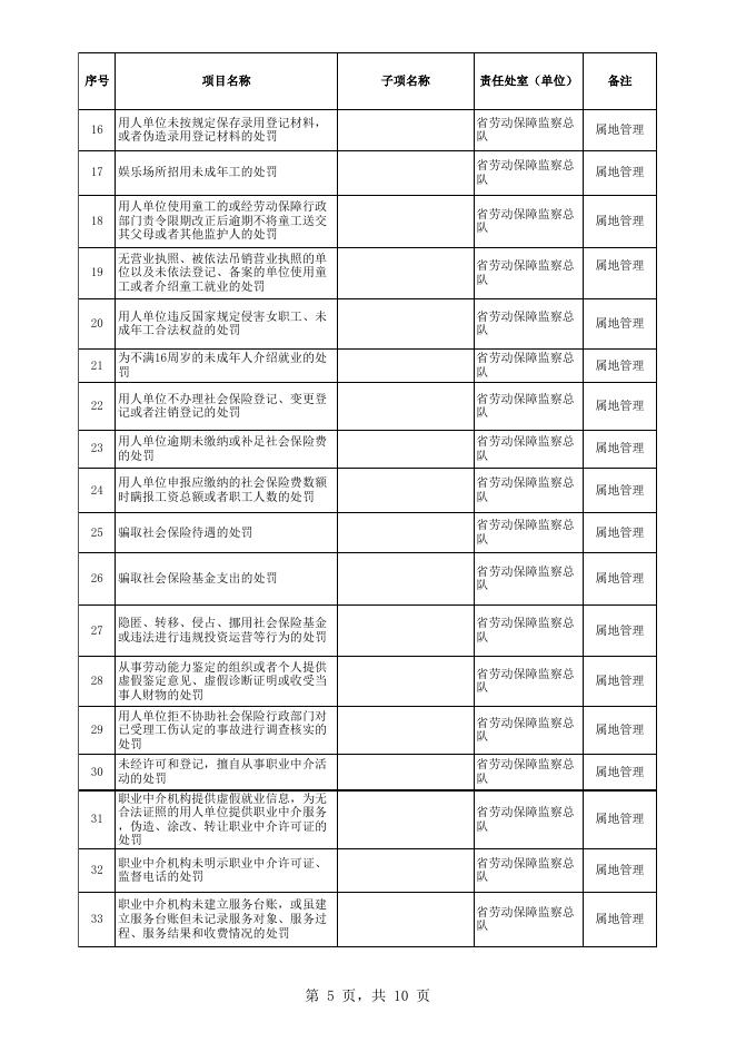 行政权力清单定稿20170208.xls