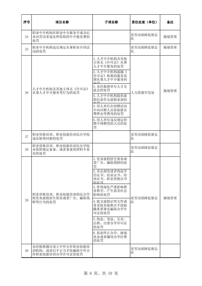 行政权力清单定稿20170208.xls