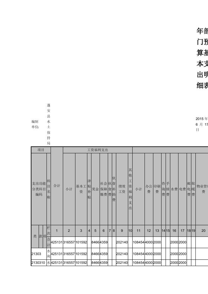 蓬安县水土保持局2015年预算支出表.doc