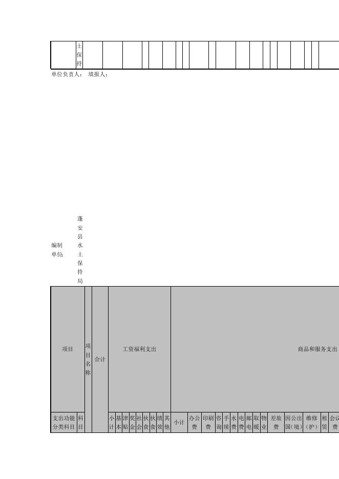 蓬安县水土保持局2015年预算支出表.doc